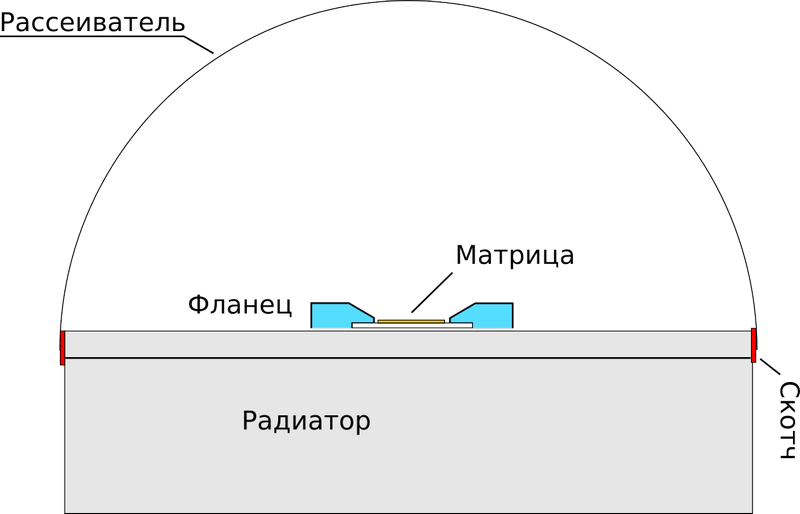 So rüsten Sie eine LED-Lampe um