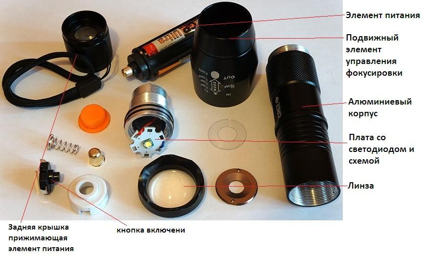 Apakah LED yang digunakan untuk lampu suluh