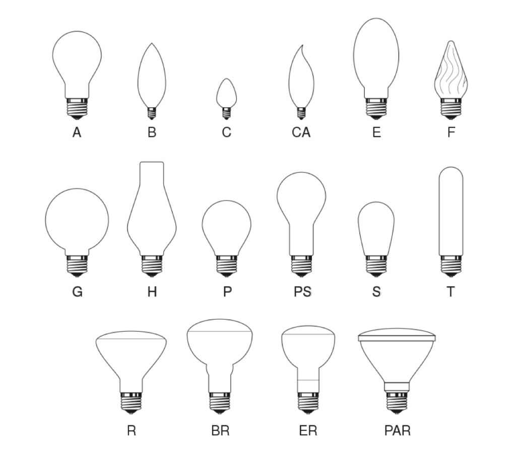 LED lambaların tanımı