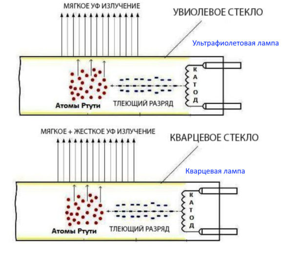 Descrição dos principais tipos de lâmpadas