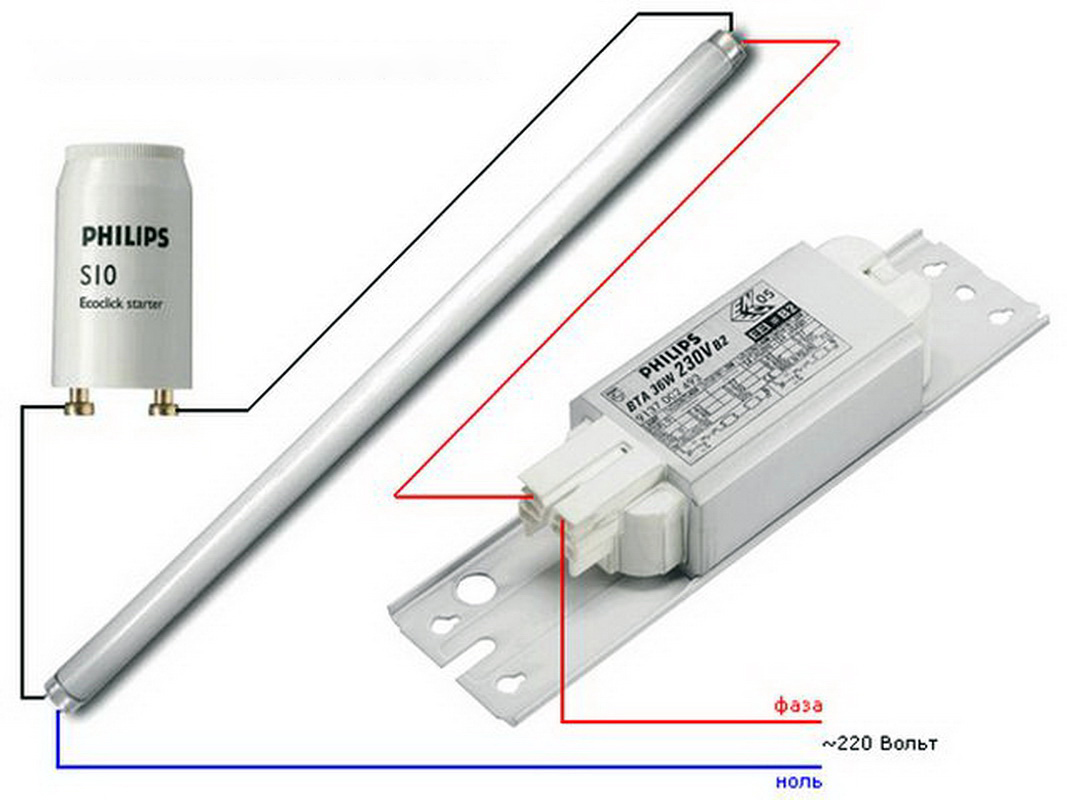 การเชื่อมต่อ EMPRA