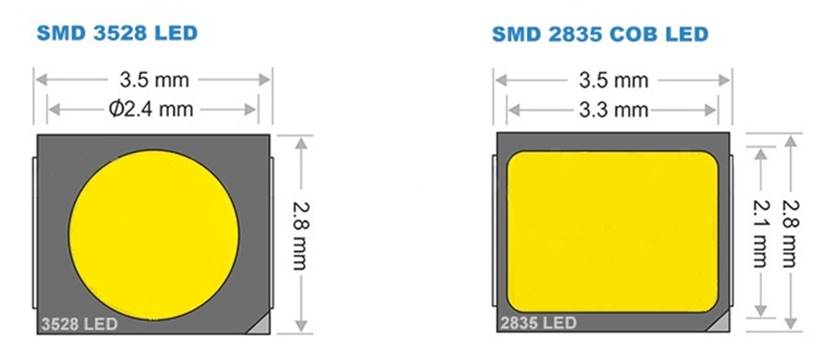 Išsamus LED SMD 2835 aprašymas
