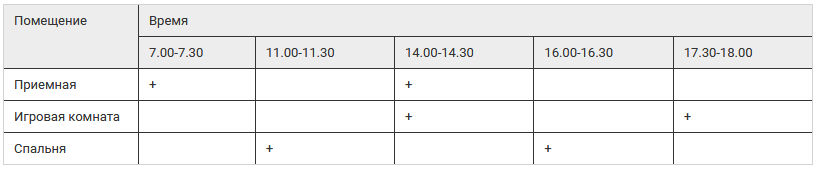 Germicidiniai šviesos diodai