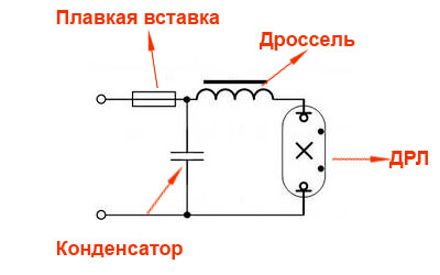 Как да свържете DRL лампата