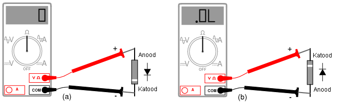 kesinambungan dengan multimeter