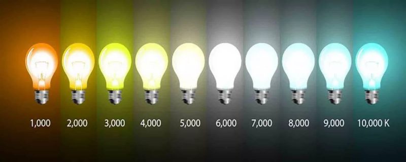 ประเภทของการทำสำเนาสี