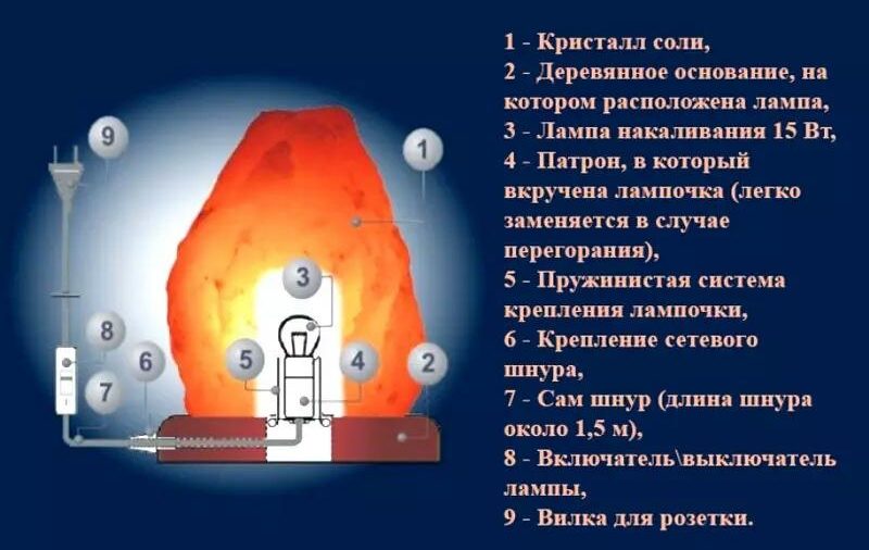 ไดอะแกรมอุปกรณ์