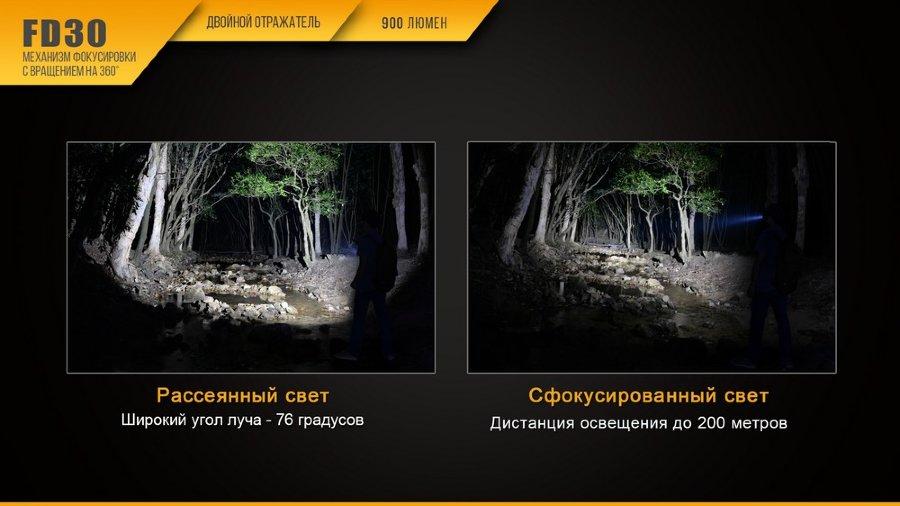 TOP melhores lanternas