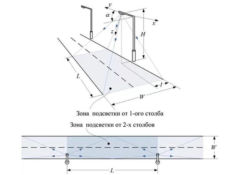 Mekkora legyen a távolság a lámpaoszlopok között
