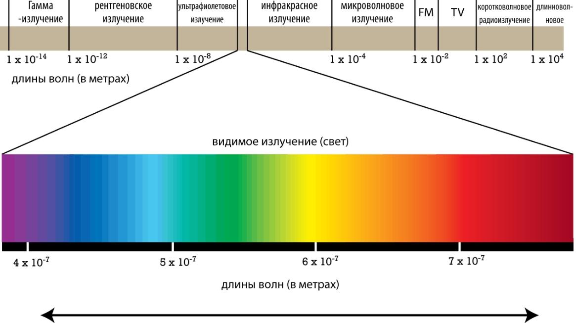 ที่เรียกว่าการกระจัดกระจายของแสง