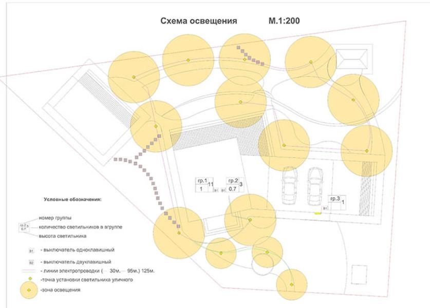 Монтаж на осветление в двора на селска къща