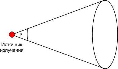 תיאור של 5630 SMD LED