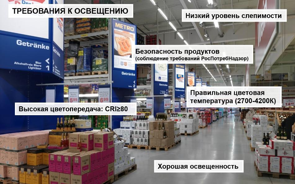 Primäre Anforderungen