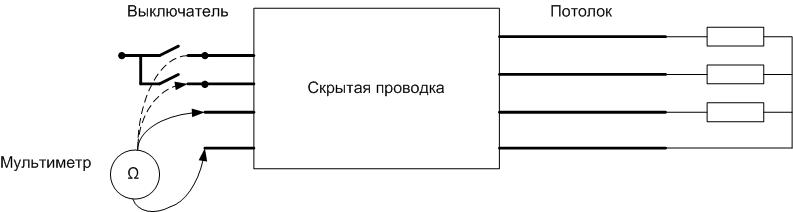 Pagtawag gamit ang mga resistor.