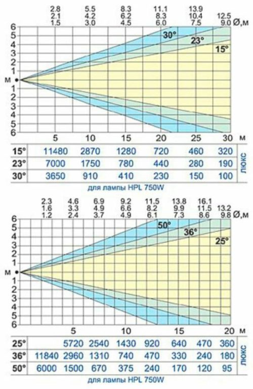 กฎการเลือกไฟฉาย