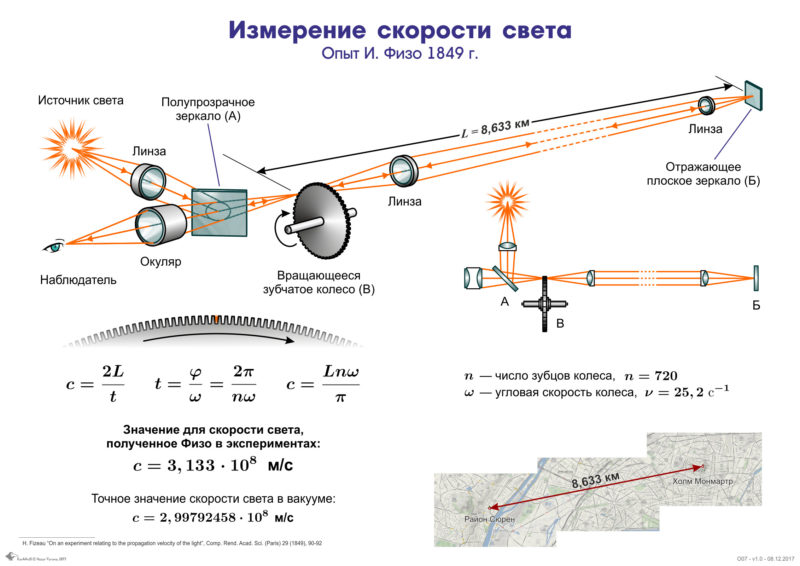 How fast does light travel in a vacuum