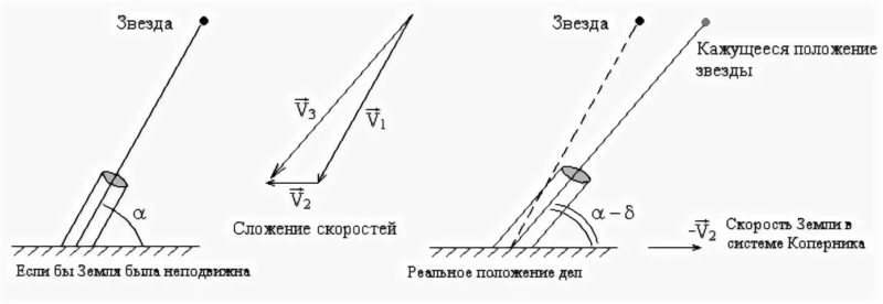 How fast does light travel in a vacuum