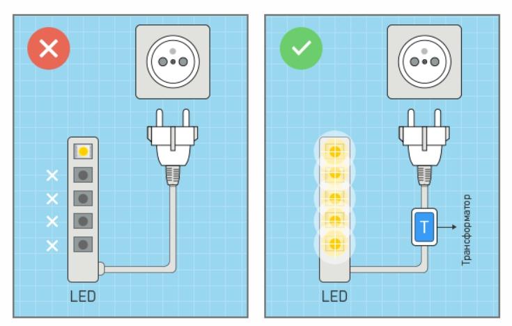 Instalación y conexión de un espejo con iluminación en el baño.