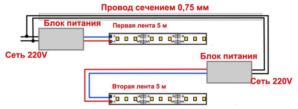 แผนภาพการเชื่อมต่อแถบ LED