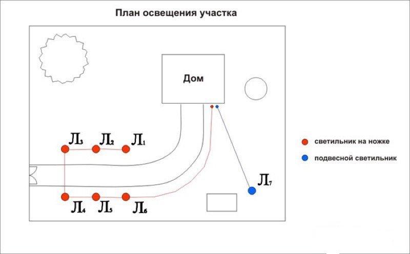 Характеристики на монтаж и свързване на улични лампи