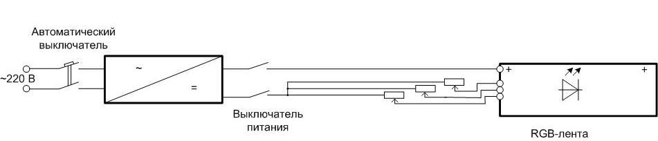 Характеристики на свързване на RGB LED лента