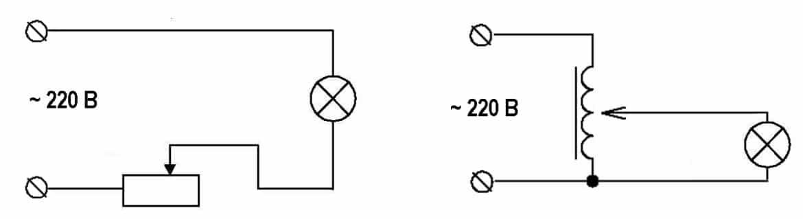 Nem hatékony módszerek a fényerő megváltoztatására.