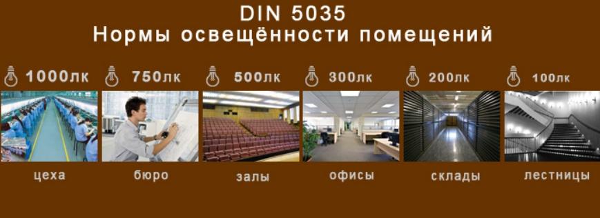 วัดความสว่างในหน่วยใด - รายการพื้นฐาน