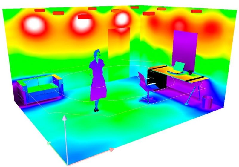 การปันส่วนแสงสว่างคืออะไรและเอกสารใดบ้างที่ควบคุม