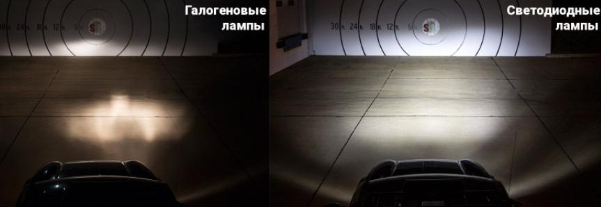 การปรับปรุงไฟหน้า