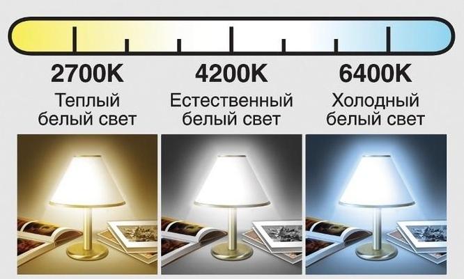 In what units is illuminance measured - a list of basic