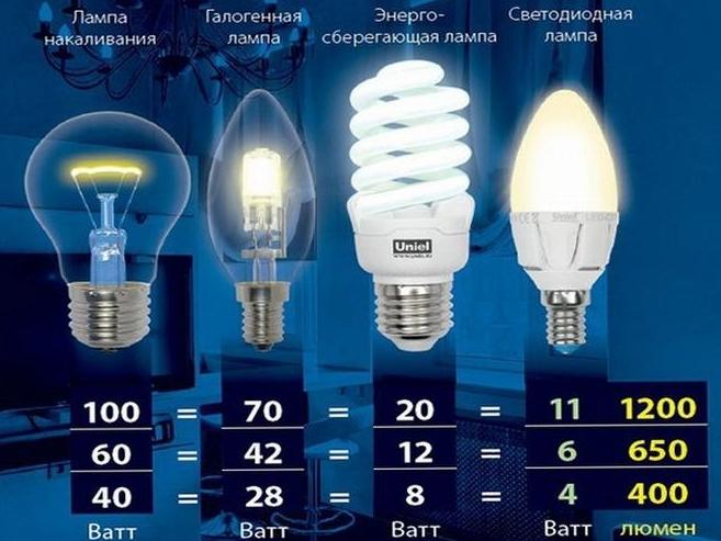 W jakich jednostkach mierzone jest natężenie oświetlenia - lista podstawowych