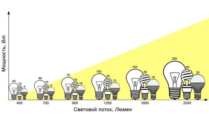 Kas matuojama liumenais – kaip apskaičiuojama vertė