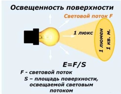 Kas matuojama liumenais – kaip apskaičiuojama vertė