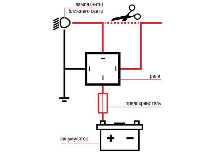 การปรับปรุงไฟหน้า
