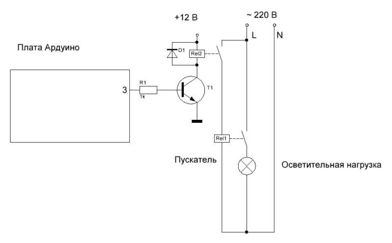 Sensores de movimento caseiros para acender as luzes