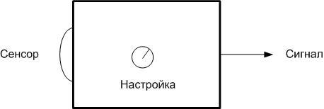แผนภาพการเชื่อมต่อเซ็นเซอร์วัดแสง