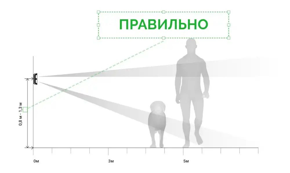 Jak zainstalować i podłączyć czujnik ruchu, aby włączyć światło?