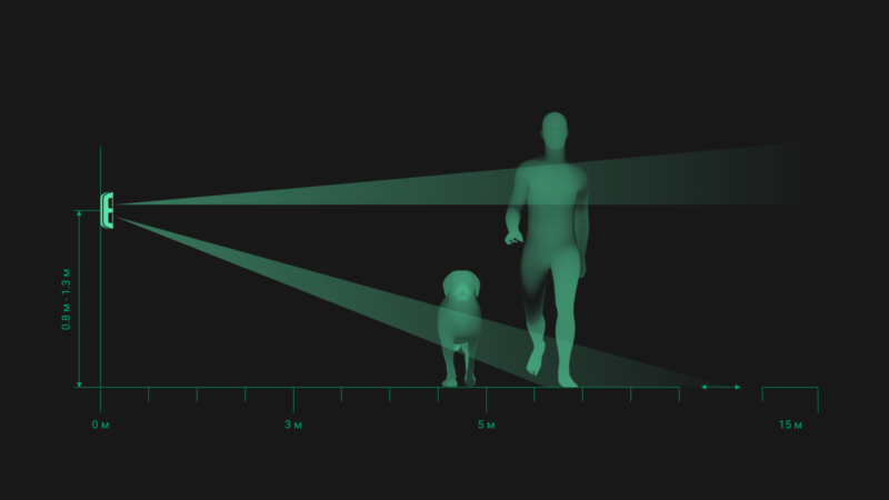 อุปกรณ์และหลักการทำงานของเซ็นเซอร์ตรวจจับความเคลื่อนไหว
