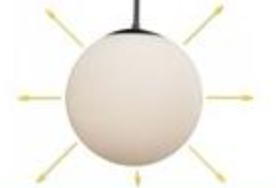 So berechnen Sie die Beleuchtung in einem Raum