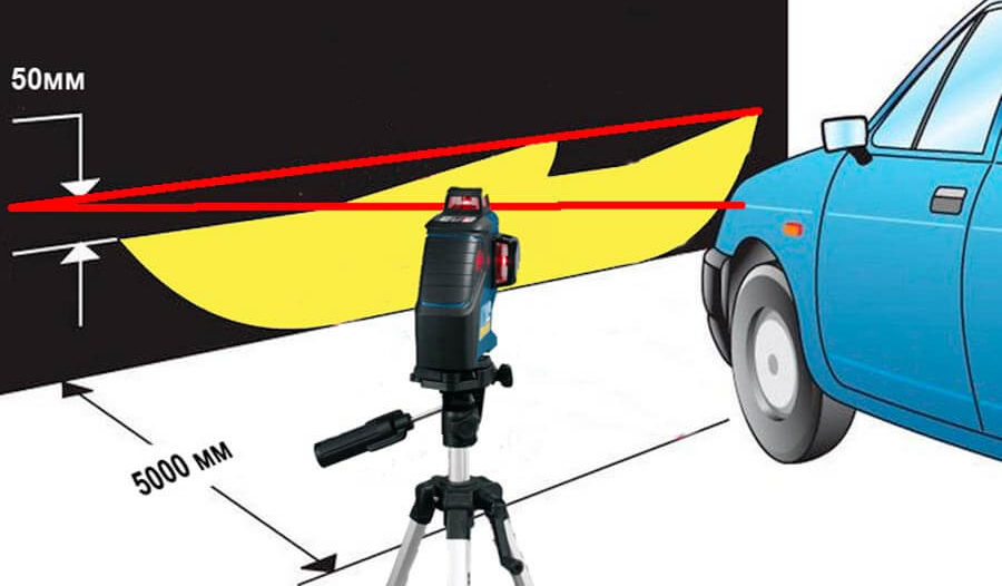 Ako správne nastaviť PTF