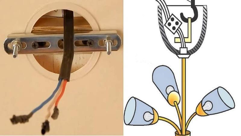 So entfernen Sie selbst einen Kronleuchter von der Decke