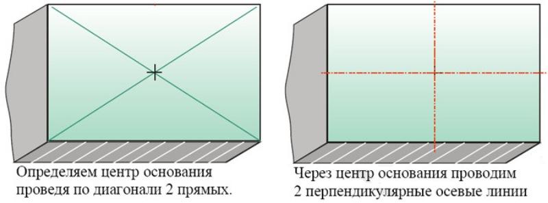 Монтиране на полилей върху опънат таван