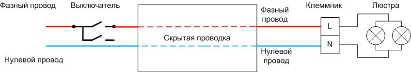Anslutningsdiagram för ljuskronan