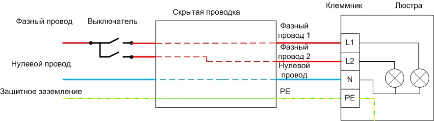 Anslutningsdiagram för ljuskronan