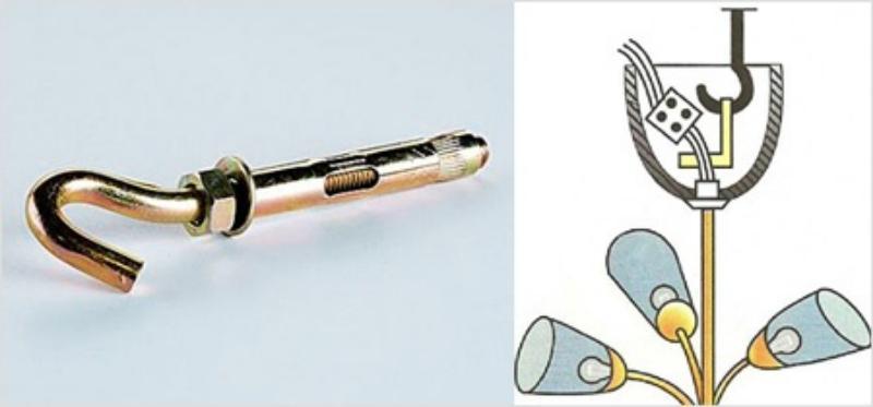 วิธีการแขวนโคมระย้าบนเพดานยิปซั่ม