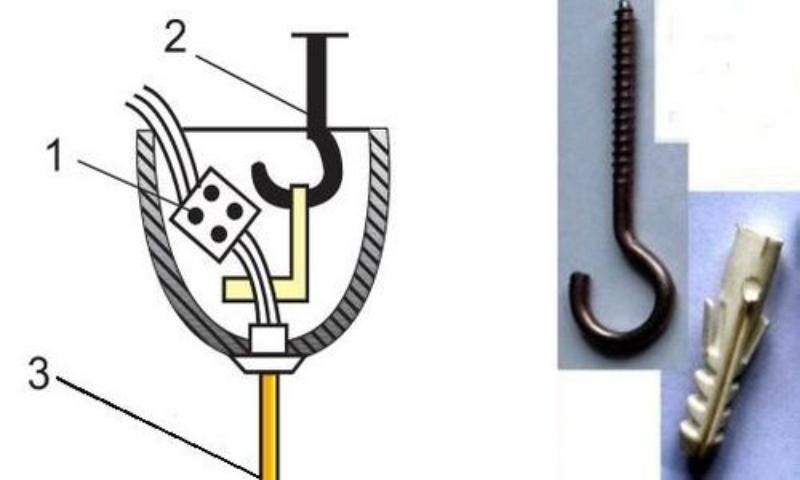 วิธีการแขวนโคมระย้าบนเพดานยิปซั่ม