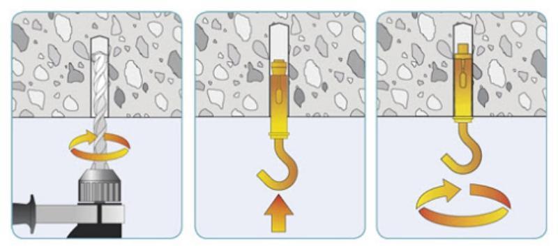 วิธีการแขวนโคมระย้าบนเพดานยิปซั่ม
