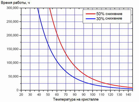 Pritemdomas LED lempos jungiklis