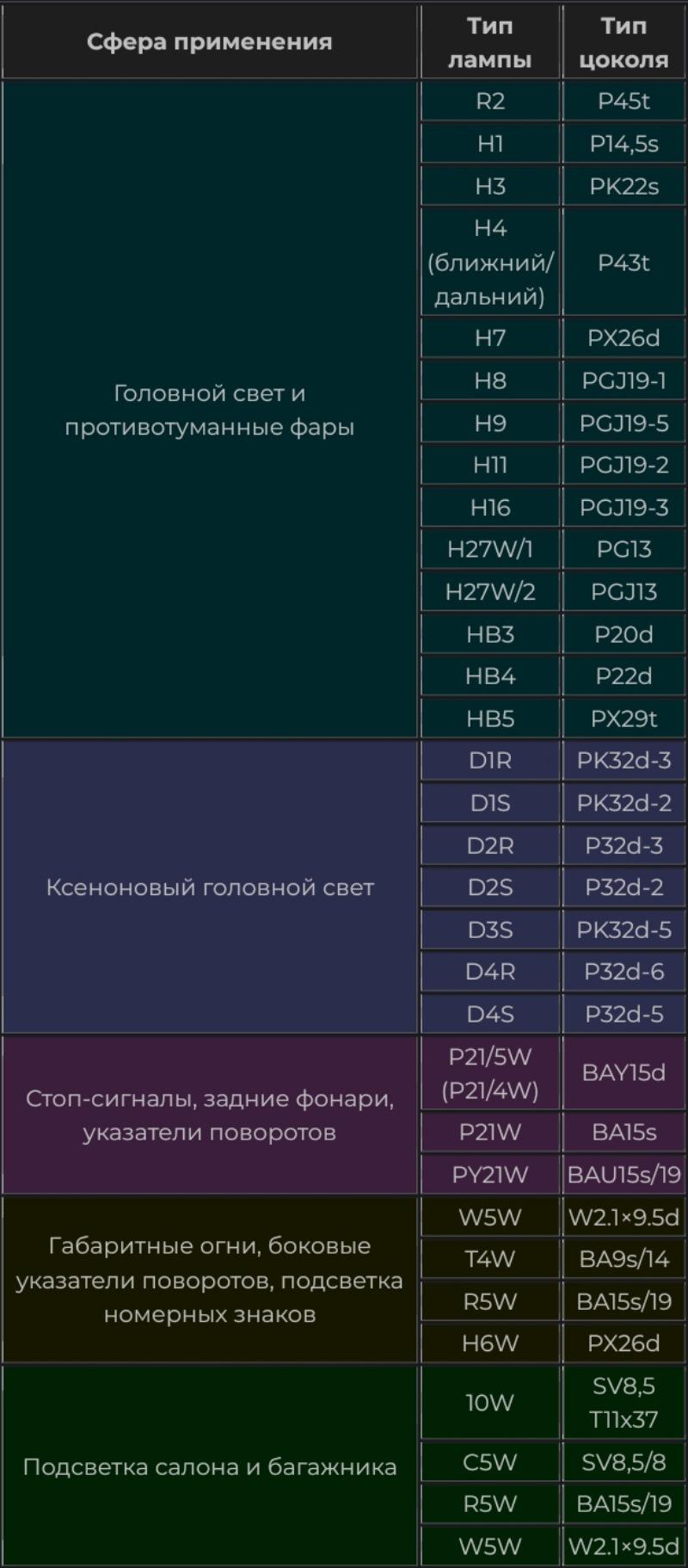Lampu kereta - jenis, penandaan, tujuan dan rupa