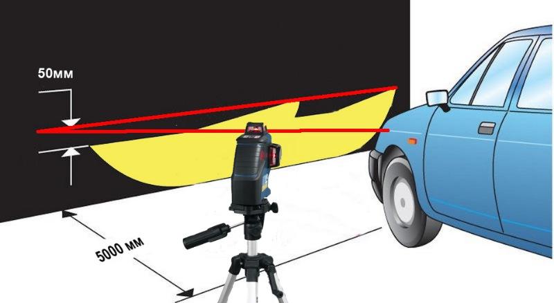 วิธีเปลี่ยนหลอดไฟหน้า